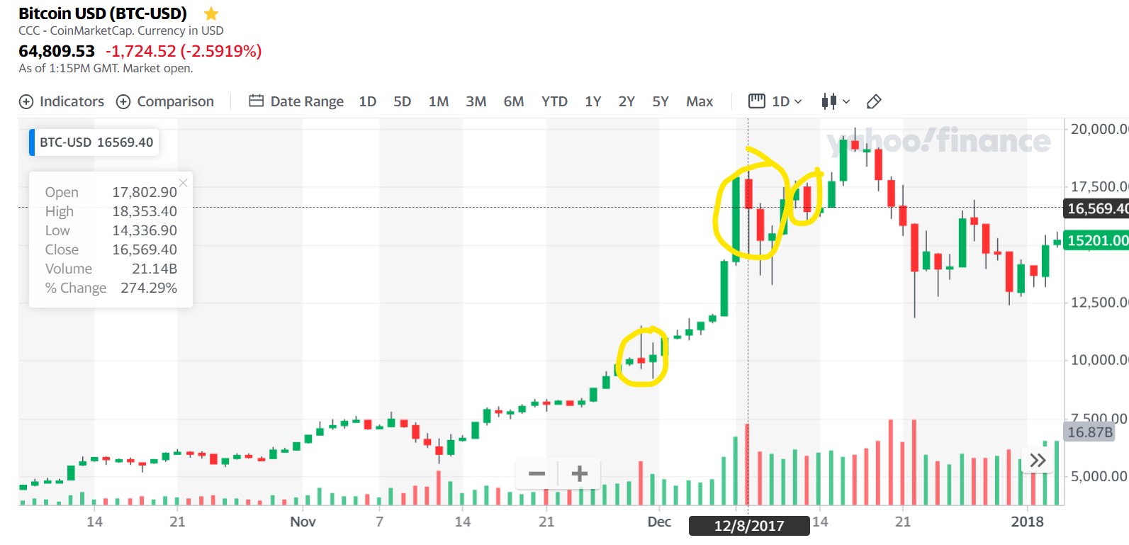 btcshakedown